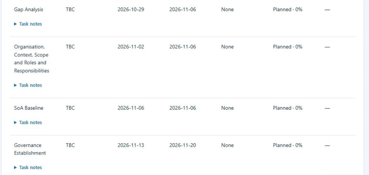 Selected implementation-plan tasks with owners, dates, dependencies and progress in the Showcase workspace